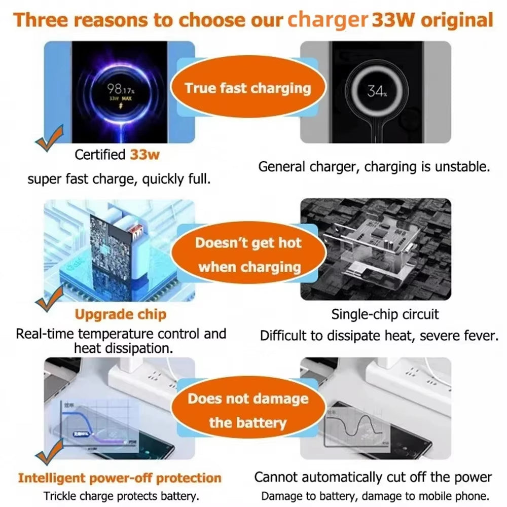 33W USB Charger Fast Charging QC3.0 USB C Type C Cable Wall Phone Charger Adapter for Iphone Huawei Samsung Xiaomi Quick Charge