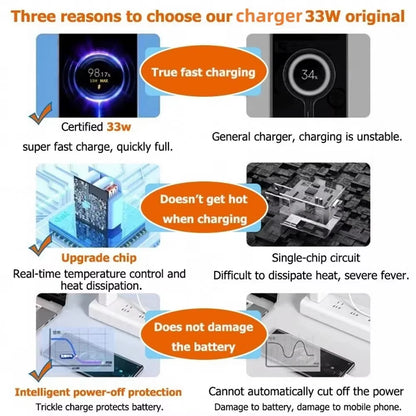 33W USB Charger Fast Charging QC3.0 USB C Type C Cable Wall Phone Charger Adapter for Iphone Huawei Samsung Xiaomi Quick Charge